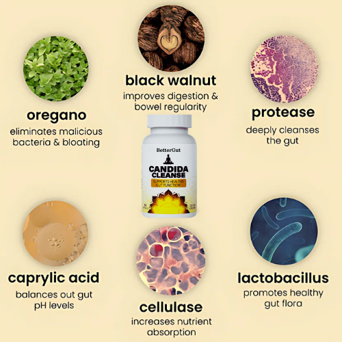 BetterGut | Natural Constipation Relief