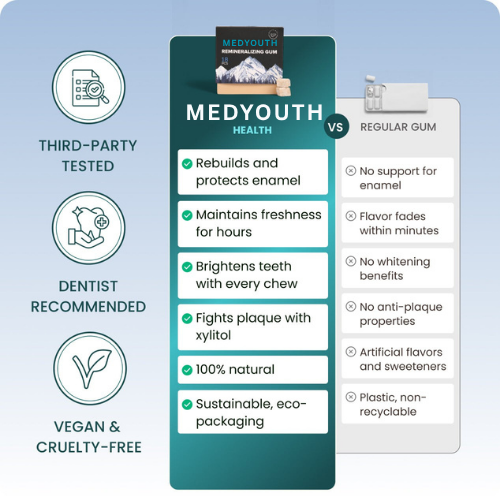 MedYouth | Remineralizing Gum