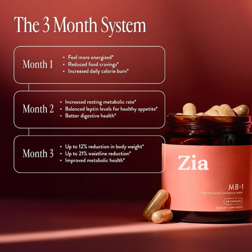 Zia | MB-1 (Metabolic Burn)