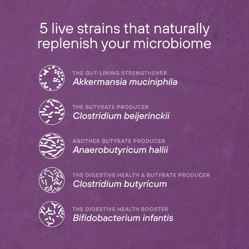 MedYouth | Metabolic Daily