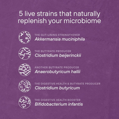 MedYouth | Metabolic Daily