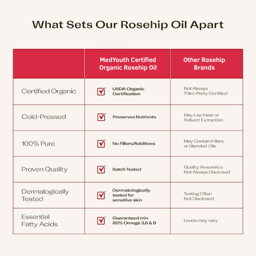 MedYouth | Certified Organic Rosehip Oil