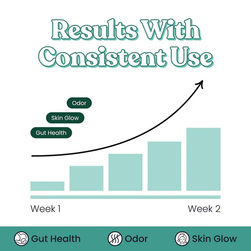 MedYouth | Natural Body Magic Odor