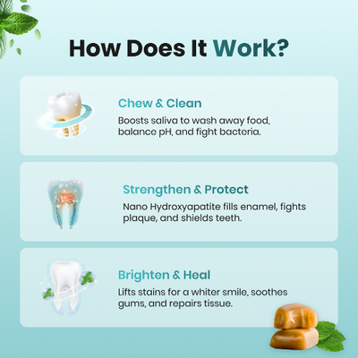 MedYouth | Remineralizing Gum