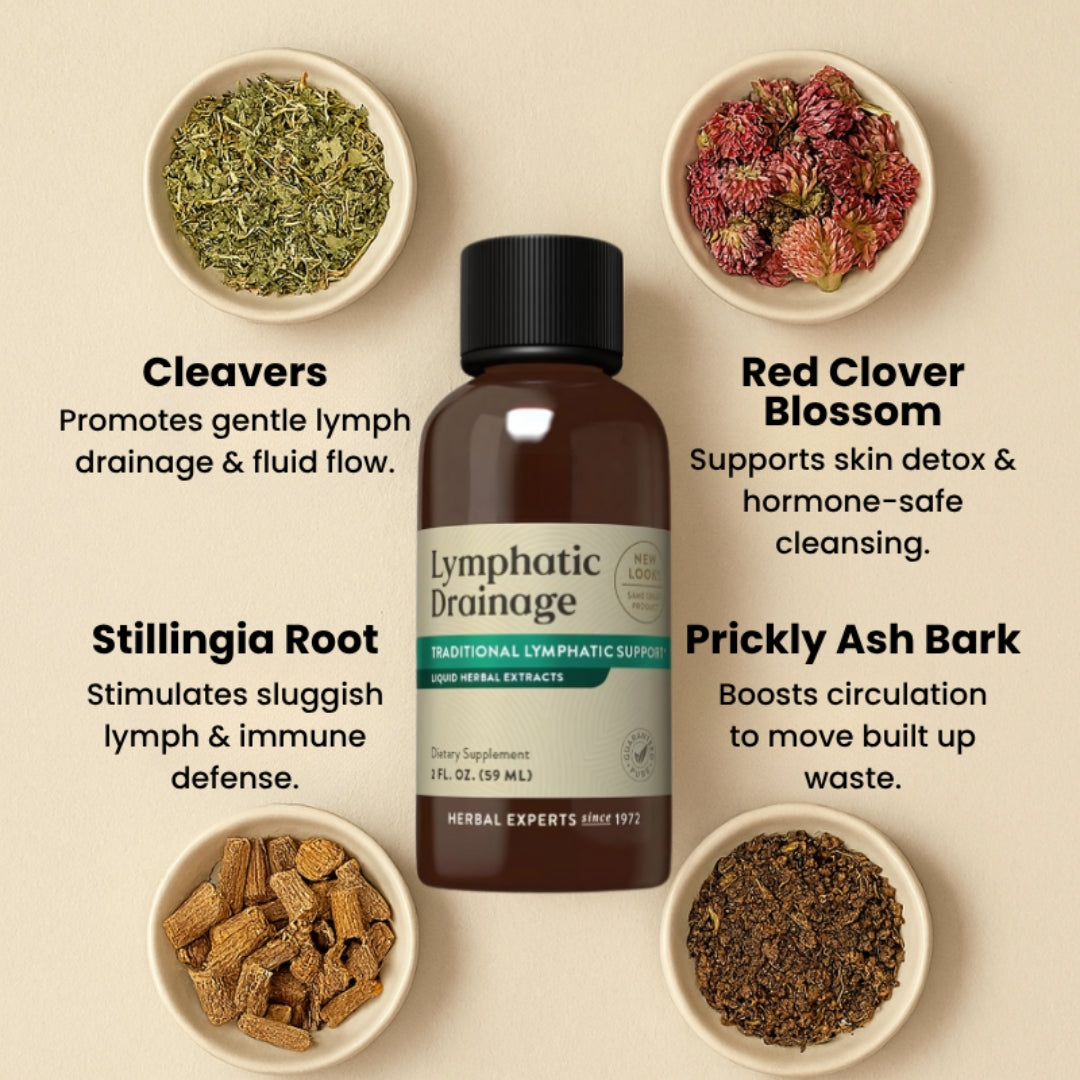 MedYouth | Lymphatic Drainage Drops