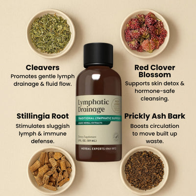 MedYouth | Lymphatic Drainage Drops